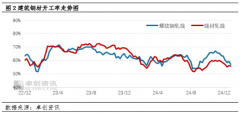 冬储活跃度较往年下